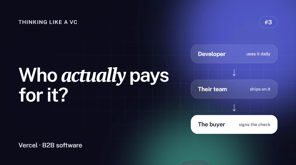 Thinking Like A Venture Capitalist #3